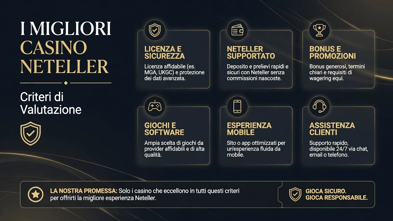 I Migliori Casino Neteller: Criteri di Valutazione